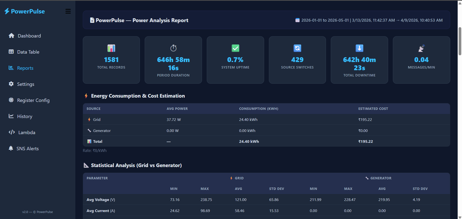 PowerPulse generated report preview